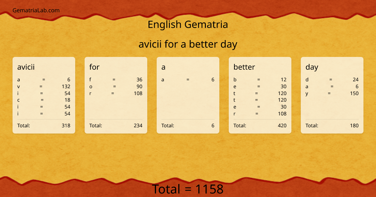 avicii for a better day in english Gematria
